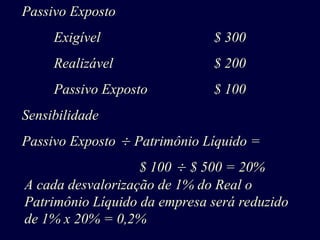 Passivo Exposto
Exigível $ 300
Realizável $ 200
Passivo Exposto $ 100
Sensibilidade
Passivo Exposto  Patrimônio Líquido =
$ 100  $ 500 = 20%
A cada desvalorização de 1% do Real o
Patrimônio Líquido da empresa será reduzido
de 1% x 20% = 0,2%
 
