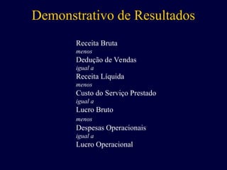 Receita Bruta
menos
Dedução de Vendas
igual a
Receita Líquida
menos
Custo do Serviço Prestado
igual a
Lucro Bruto
menos
Despesas Operacionais
igual a
Lucro Operacional
Demonstrativo de Resultados
 