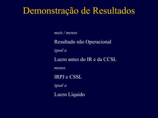 Demonstração de Resultados
mais / menos
Resultado não Operacional
igual a
Lucro antes do IR e da CCSL
menos
IRPJ e CSSL
igual a
Lucro Líquido
 