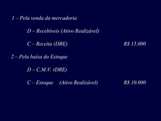 1 – Pela venda da mercadoria
D – Recebíveis (Ativo Realizável)
C – Receita (DRE) R$ 15.000
2 – Pela baixa do Estoque
D – C.M.V. (DRE)
C – Estoque (Ativo Realizável) R$ 10.000
 