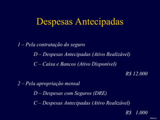 Despesas Antecipadas
1 – Pela contratação do seguro
D – Despesas Antecipadas (Ativo Realizável)
C – Caixa e Bancos (Ativo Disponível)
R$ 12.000
2 – Pela apropriação mensal
D – Despesas com Seguros (DRE)
C – Despesas Antecipadas (Ativo Realizável)
R$ 1.000
Retorna
 