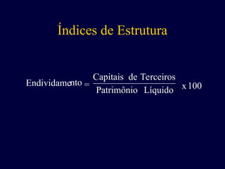 Índices de Estrutura
100
x
nto
Endividame
Líquido
Patrimônio
Terceiros
de
Capitais
=
 