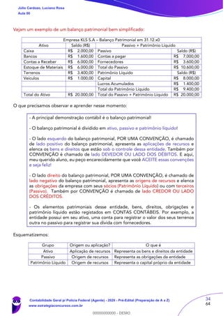 34
64
Vejam um exemplo de um balanço patrimonial bem simplificado:
Empresa KLS S.A – Balanço Patrimonial em 31.12.x0
Ativo Saldo (R$) Passivo + Patrimônio Líquido
Caixa R$ 2.000,00 Passivo Saldo (R$)
Bancos R$ 1.600,00 Contas a pagar R$ 7.000,00
Contas a Receber R$ 6.000,00 Fornecedores R$ 3.600,00
Estoque de Materiais R$ 6.000,00 Total do Passivo R$ 10.600,00
Terrenos R$ 3.400,00 Patrimônio Líquido Saldo (R$)
Veículos R$ 1.000,00 Capital R$ 8.000,00
Lucros Acumulados R$ 1.400,00
Total do Patrimônio Líquido R$ 9.400,00
Total do Ativo R$ 20.000,00 Total do Passivo + Patrimônio Líquido R$ 20.000,00
O que precisamos observar e aprender nesse momento:
- A principal demonstração contábil é o balanço patrimonial!
- O balanço patrimonial é dividido em ativo, passivo e patrimônio líquido!
- O lado esquerdo do balanço patrimonial, POR UMA CONVENÇÃO, é chamado
de lado positivo do balanço patrimonial, apresenta as aplicações de recursos e
elenca os bens e direitos que estão sob o controle dessa entidade. Também por
CONVENÇÃO é chamado de lado DEVEDOR OU LADO DOS DÉBITOS. E aqui,
meu querido aluno, eu peço encarecidamente que você ACEITE essas convenções
e seja feliz!
- O lado direito do balanço patrimonial, POR UMA CONVENÇÃO, é chamado de
lado negativo do balanço patrimonial, apresenta as origens de recursos e elenca
as obrigações da empresa com seus sócios (Patrimônio Líquido) ou com terceiros
(Passivo). Também por CONVENÇÃO é chamado de lado CREDOR OU LADO
DOS CRÉDITOS.
- Os elementos patrimoniais desse entidade, bens, direitos, obrigações e
patrimônio líquido estão registados em CONTAS CONTÁBEIS. Por exemplo, a
entidade possui em seu ativo, uma conta para registrar o valor dos seus terrenos
outra no passivo para registrar sua dívida com fornecedores.
Esquematizemos:
Grupo Origem ou aplicação? O que é
Ativo Aplicação de recursos Representa os bens e direitos da entidade
Passivo Origem de recursos Representa as obrigações da entidade
Patrimônio Líquido Origem de recursos Representa o capital próprio da entidade
Júlio Cardozo, Luciano Rosa
Aula 00
Contabilidade Geral p/ Polícia Federal (Agente) - 2020 - Pré-Edital (Preparação de A a Z)
www.estrategiaconcursos.com.br
0
00000000000 - DEMO
 