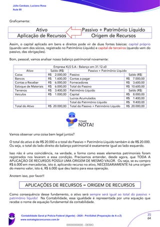 35
64
Graficamente:
Ativo Passivo + Patrimônio Líquido
Aplicação de Recursos Origem de Recursos
Assim, o capital aplicado em bens e direitos pode vir de duas fontes básicas: capital próprio
(quando vem dos sócios, registrado no Patrimônio Líquido) e capital de terceiros (quando vem do
passivo, das obrigações).
Bom, pessoal, vamos analisar nosso balanço patrimonial novamente:
Empresa KLS S.A - Balanço em 31.12.x0
Ativo Saldo (R$) Passivo + Patrimônio Líquido
Caixa R$ 2.000,00 Passivo Saldo (R$)
Bancos R$ 1.600,00 Contas a pagar R$ 7.000,00
Contas a Receber R$ 6.000,00 Fornecedores R$ 3.600,00
Estoque de Materiais R$ 6.000,00 Total do Passivo R$ 10.600,00
Terrenos R$ 3.400,00 Patrimônio Líquido Saldo (R$)
Veículos R$ 1.000,00 Capital R$ 8.000,00
Lucros Acumulados R$ 1.400,00
Total do Patrimônio Líquido R$ 9.400,00
Total do Ativo R$ 20.000,00 Total do Passivo + Patrimônio Líquido R$ 20.000,00
Vamos observar uma coisa bem legal juntos?
O total do ativo é de R$ 20.000 e o total do Passivo + Patrimônio Líquido também é de R$ 20.000.
Ou seja, o total do lado direito do balanço patrimonial é exatamente igual ao lado esquerdo.
Isso não é uma coincidência, na verdade, a forma como esses elementos patrimoniais foram
registrados nos levaram e essa condição. Precisamos entender, desde agora, que TODA A
APLICAÇÃO DE RECURSOS POSSUI UMA ORIGEM DE MESMO VALOR. Ou seja, se eu compro
R$ 6.000 em mercadorias, isto é, aplicando recurso no ativo, NECESSARIAMENTE há uma origem
do mesmo valor, isto é, R$ 6.000 que deu lastro para essa operação.
Anotem isso, por favor!!
APLICAÇÕES DE RECURSOS = ORIGEM DE RECURSOS
Como consequência desse fundamento, o ativo será sempre será igual ao total do passivo +
patrimônio líquido! Na Contabilidade, essa igualdade é representada por uma equação que
recebe o nome de equação fundamental da contabilidade.
Júlio Cardozo, Luciano Rosa
Aula 00
Contabilidade Geral p/ Polícia Federal (Agente) - 2020 - Pré-Edital (Preparação de A a Z)
www.estrategiaconcursos.com.br
0
00000000000 - DEMO
 