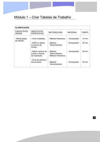 13
Módulo 1 – Criar Tabelas de Trabalho
PLANIFICAÇÃO
OJBJECTIVOS
GERAIS
OBJECTIVOS
ESPECÍFICOS
METODOLOGIA MATERIAL TEMPO
- Manipulação
de tabelas.
- Criar entidades;
- Definir e alterar
os planos de
contas;
- Definir centros de
custos e chaves
de repartição;
- Criar de diários e
documentos.
- Método Interactivo;
- Método
Demonstrativo;
- Método
Demonstrativo;
- Método Interactivo;
- Método
Demonstrativo.
- Computador
- Computador
- Computador
- Computador
10 min.
20 min.
30 min.
30 min.
 