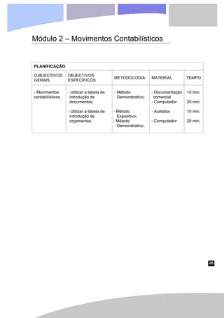 26
Módulo 2 – Movimentos Contabilísticos
PLANIFICAÇÃO
OJBJECTIVOS
GERAIS
OBJECTIVOS
ESPECÍFICOS
METODOLOGIA MATERIAL TEMPO
- Movimentos
contabilísticos.
- Utilizar a tabela de
introdução de
documentos;
- Utilizar a tabela de
introdução de
orçamentos.
- Método
Demonstrativo;
- Método
Expositivo;
- Método
Demonstrativo.
- Documentação
comercial
- Computador
- Acetatos
- Computador
10 min.
20 min.
10 min.
20 min.
 
