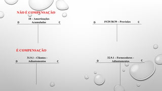 18 – Amortizações
Acumuladas 19/29/38/39 – Provisões
D D C
C
31.9.1 – Clientes -
Adiantamentos
D C
32.9.1 – Fornecedores -
Adiantamentos
D C
É COMPENSAÇÃO
NÃO É COMPENSAÇÃO
 