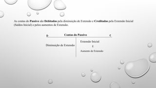 As contas do Passivo são Debitadas pela diminuição de Extensão e Creditadas pela Extensão Inicial
(Saldos Inicial) e pelos aumentos de Extensão.
Extensão Inicial
E
Aumento de Extensão
Contas do Passivo C
Diminuição de Extensão
D
 