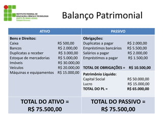 Contas a pagar, dívidas  ObrigaçõesBalanço PatrimonialIdentificação.