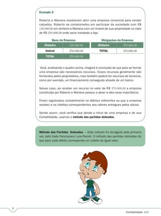 Contabilidade  A01
Exemplo 2
Roberto e Mariana resolveram abrir uma empresa comercial para vender
calçados. Roberto se comprometeu em participar da sociedade com R$
120.000,00 em dinheiro e Mariana com um Imóvel de sua propriedade no valor
de R$ 250.000,00 onde seria instalada a loja.
Dinheiro 370.000.00
TOTAL 370.000.00
Obrigações da Empresa
Dinheiro 120.000.00
Imóvel 250.000.00
TOTAL 370.000.00
Bens da Empresa
Você, analisando o quadro acima, chegará à conclusão de que para se formar
uma empresa são necessários recursos. Esses recursos geralmente são
fornecidos pelos proprietários, mas também poderá ter recursos de terceiros,
como por exemplo, um financiamento conseguido através de um banco.
Nesse caso, ao receber um recurso no valor de R$ 370.000,00 a empresa
constituída por Roberto e Mariana passou a dever a eles essa importância.
Foram registrados contabilmente os débitos referentes ao que a empresa
recebeu e os créditos correspondentes aos valores entregues pelos sócios.
Sendo assim, você verifica que desde o início de uma empresa e de sua
Contabilidade, usamos o método das partidas dobradas.
Método das Partidas Dobradas – Este método foi divulgado pela primeira
vez, pelo frade franciscano Luca Pacioli. O método das partidas dobradas diz
que para cada débito corresponde um crédito de igual valor.
 