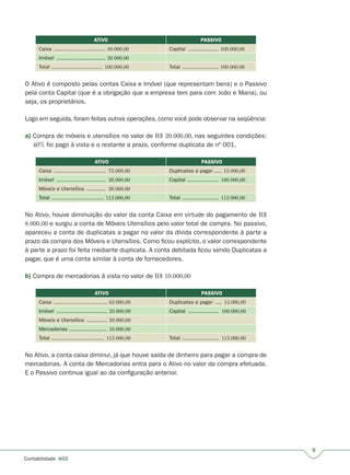 9
Contabilidade A02
ATIVO PASSIVO
Caixa ................................. 80.000,00 Capital ................... 100.000,00
Imóvel ............................... 20.000,00
Total ................................ 100.000,00 Total ....................... 100.000,00
O Ativo é composto pelas contas Caixa e Imóvel (que representam bens) e o Passivo
pela conta Capital (que é a obrigação que a empresa tem para com João e Maria), ou
seja, os proprietários.
Logo em seguida, foram feitas outras operações, como você pode observar na seqüência:
a) Compra de móveis e utensílios no valor de R$ 20.000,00, nas seguintes condições:
40% foi pago à vista e o restante a prazo, conforme duplicata de nº 001.
ATIVO PASSIVO
Caixa ................................. 72.000,00 Duplicatas a pagar .....r 12.000,00
Imóvel ............................... 20.000,00 Capital .................... 100.000,00
Móveis e Utensílios ............ 20.000,00
Total ................................. 112.000,00 Total ....................... 112.000,00
No Ativo, houve diminuição do valor da conta Caixa em virtude do pagamento de R$
8.000,00 e surgiu a conta de Móveis Utensílios pelo valor total de compra. No passivo,
apareceu a conta de duplicatas a pagar no valor da dívida correspondente à parte a
prazo da compra dos Móveis e Utensílios. Como ficou explícito, o valor correspondente
à parte a prazo foi feita mediante duplicata. A conta debitada ficou sendo Duplicatas a
pagar, que é uma conta similar à conta de fornecedores.
b) Compra de mercadorias à vista no valor de R$ 10.000,00
ATIVO PASSIVO
.................................. 62.000,00 Duplicatas a pagar .... 12.000,00
Imóvel ................................ 20.000,00 Capital ................... 100.000,00
Móveis e Utensílios ............. 20.000,00
Mercadorias ........................ 10.000,00
Total ................................. 112.000,00 Total ....................... 112.000,00
No Ativo, a conta caixa diminui, já que houve saída de dinheiro para pagar a compra de
mercadorias. A conta de Mercadorias entra para o Ativo no valor da compra efetuada.
E o Passivo continua igual ao da configuração anterior.
 