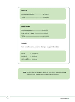 4
Contabilidade A02
DIREITOS
Duplicatas a receber .....................30.000,00
TOTAL ...........................................30.000,00
OBRIGAÇÕES
Duplicatas a pagar ......................10.000,00
Empréstimos a pagar ....................9.000,00
TOTAL ...........................................19.000,00
Solução:
Com os dados acima, podemos dizer que seu patrimônio é de:
BENS = 180.000,00
DIREITOS = 30.000,00
OBRIGAÇÕES = 19.000,00
OBS: O patrimônio é composto tanto dos elementos positivos (bens e
direitos) como dos elementos negativos (obrigações).
 