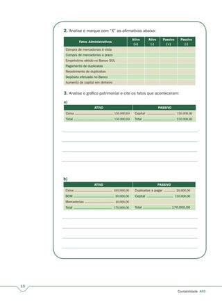 10
Contabilidade A03
2. Analise e marque com “X” as afirmativas abaixo:
Fatos Administrativos
Ativo
(+)
Ativo
(-)
Passivo
(+)
Passivo
(-)
Compra de mercadorias à vista
Compra de mercadorias a prazo
Empréstimo obtido no Banco SUL
Pagamento de duplicatas
Recebimento de duplicatas
Depósito efetuado no Banco
Aumento de capital em dinheiro
3. Analise o gráfico patrimonial e cite os fatos que aconteceram:
a)
ATIVO PASSIVO
Caixa ...................................... 150.000,00 Capital ............................ 150.000,00
Total ....................................... 150.000,00 Total ................................ 150.000,00
b)
ATIVO PASSIVO
Caixa ..................................... 100.000,00 Duplicatas a pagar ........... 20.000,00
BCM ........................................ 30.000,00 Capital .......................... 150.000,00
Mercadorias ............................. 40.000,00
Total ...................................... 170.000,00 Total ............................ 170.000,00
 