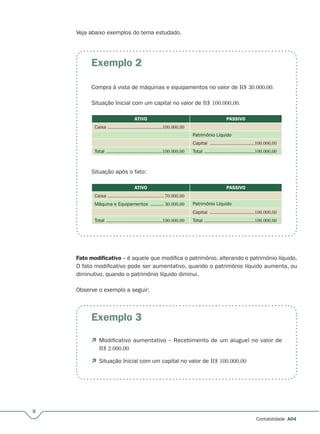 8
Contabilidade A04
Veja abaixo exemplos do tema estudado.
 Modificativo aumentativo – Recebimento de um aluguel no valor de
R$ 2.000,00
 Situação Inicial com um capital no valor de R$ 100.000,00
Exemplo 2
Exemplo 3
Compra à vista de máquinas e equipamentos no valor de R$ 30.000,00.
Situação Inicial com um capital no valor de R$ 100.000,00.
ATIVO PASSIVO
Caixa ......................................100.000,00
Patrimônio Líquido
Capital ...............................100.000,00
Total .......................................100.000,00 Total ...................................100.000,00
Situação após o fato:
ATIVO PASSIVO
Caixa ....................................... 70.000,00
Máquina e Equipamentos ......... 30.000,00 Patrimônio Líquido
Capital ...............................100.000,00
Total .......................................100.000,00 Total ...................................100.000,00
Fato modiﬁcativo – é aquele que modifica o patrimônio, alterando o patrimônio líquido.
O fato modificativo pode ser aumentativo, quando o patrimônio líquido aumenta, ou
diminutivo, quando o patrimônio líquido diminui.
Observe o exemplo a seguir:
 