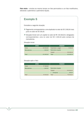 10
Contabilidade A04
Fato misto – envolve ao mesmo tempo um fato permutativo e um fato modificativo,
alterando o patrimônio e patrimônio líquido.
Considere a seguinte situação:
 Pagamento correspondente a uma duplicata no valor de R$ 2.000,00 mais
juros no valor de R$ 200,00.
 Situação Inicial com um capital no valor de R$ 100.000,00 e obrigações
correspondentes: uma no valor de R$ 2.000,00 pela compra de
mercadorias.
Situação inicial:
ATIVO PASSIVO
Caixa ......................................100.000,00 Duplicatas a pagar ..................r 2.000,00
Mercadorias ............................... 2.000,00 Patrimônio Líquido
Capital ...............................100.000,00
Total .......................................102.000,00 Total ...................................102.000,00
Situação após o fato:
ATIVO PASSIVO
Caixa ....................................... 97.800,00
Mercadorias ............................... 2.000,00 Patrimônio Líquido
Capital ...............................100.000,00
( – ) Despesa ............................200,00
Total ........................................ 99.800,00 Total .................................... 99.800,00
Exemplo 5
 