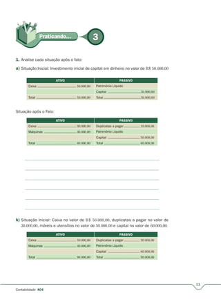11
Contabilidade A04
Praticando...Praticando... 3
1. Analise cada situação após o fato:
a) Situação Inicial: Investimento inicial de capital em dinheiro no valor de R$ 50.000,00
ATIVO PASSIVO
Caixa ....................................... 50.000,00 Patrimônio Líquido
Capital .................................50.000,00
Total ........................................ 50.000,00 Total .....................................50.000,00
Situação após o Fato:
ATIVO PASSIVO
Caixa ....................................... 30.000,00 Duplicatas a pagar ................r 10.000,00
Máquinas ................................ 30.000,00 Patrimônio Líquido
Capital ................................ 50.000,00
Total ........................................ 60.000,00 Total .................................... 60.000,00
b) Situação Inicial: Caixa no valor de R$ 50.000,00, duplicatas a pagar no valor de
30.000,00, móveis e utensílios no valor de 50.000,00 e capital no valor de 60.000,00.
ATIVO PASSIVO
Caixa ....................................... 50.000,00 Duplicatas a pagar ................r 30.000,00
Máquinas ................................ 40.000,00 Patrimônio Líquido
Capital ................................ 60.000,00
Total ........................................ 90.000,00 Total .................................... 90.000,00
 