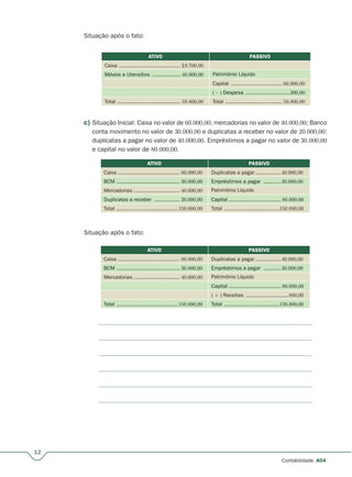 12
Contabilidade A04
Situação após o fato:
c) Situação Inicial: Caixa no valor de 60.000,00; mercadorias no valor de 40.000,00; Banco
conta movimento no valor de 30.000,00 e duplicatas a receber no valor de 20.000,00:
duplicatas a pagar no valor de 40.000,00. Empréstimos a pagar no valor de 30.000,00
e capital no valor de 80.000,00.
ATIVO PASSIVO
Caixa ....................................... 60.000,00 Duplicatas a pagar ................r 40.000,00
BCM ........................................ 30.000,00 Empréstimos a pagar ...........30.000,00
Mercadorias ............................. 40.000,00 Patrimônio Líquido
Duplicatas a receber ................ 20.000,00 Capital ................................. 80.000,00
Total .......................................150.000,00 Total ...................................150.000,00
Situação após o fato:
ATIVO PASSIVO
....................................... 80.800,00 Duplicatas a pagar ................r 40.000,00
BCM ........................................ 30.000,00 Empréstimos a pagar ...........30.000,00
Mercadorias ............................. 40.000,00 Patrimônio Líquido
Capital ................................. 80.000,00
( + ) Receitas ...........................800,00
Total .......................................150.800,00 Total ...................................150.800,00
ATIVO PASSIVO
Caixa ....................................... 19.700,00
Móveis e Utensílios .................. 40.000,00 Patrimônio Líquido
Capital ................................ 60.000,00
( – ) Despesa ............................300,00
Total ........................................ 59.800,00 Total .................................... 59.800,00
 