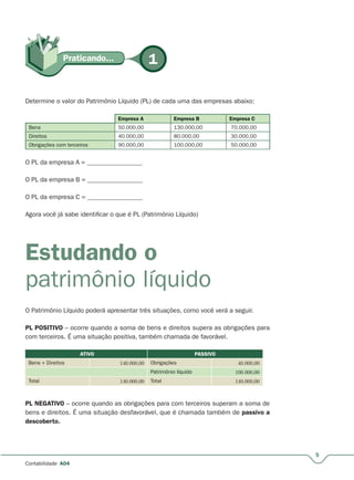 5
Contabilidade A04
Praticando...Praticando... 1
Determine o valor do Patrimônio Líquido (PL) de cada uma das empresas abaixo:
Empresa A Empresa B Empresa C
Bens 50.000,00 130.000,00 70.000,00
Direitos 40.000,00 80.000,00 30.000,00
Obrigações com terceiros 90.000,00 100.000,00 50.000,00
O PL da empresa A = _________________
O PL da empresa B = _________________
O PL da empresa C = _________________
Agora você já sabe identificar o que é PL (Patrimônio Líquido)
Estudando o
patrimônio líquido
O Patrimônio Líquido poderá apresentar três situações, como você verá a seguir.
PL POSITIVO – ocorre quando a soma de bens e direitos supera as obrigações para
com terceiros. É uma situação positiva, também chamada de favorável.
ATIVO PASSIVO
Bens + Direitos 140.000,00 Obrigações 40.000,00
Patrimônio líquido 100.000,00
Total 140.000,00 Total 140.000,00
PL NEGATIVO – ocorre quando as obrigações para com terceiros superam a soma de
bens e direitos. É uma situação desfavorável, que é chamada também de passivo a
descoberto.
 