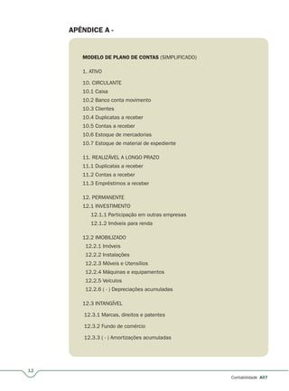 12
Contabilidade A07
APÊNDICE A -
MODELO DE PLANO DE CONTAS (SIMPLIFICADO)
1. ATIVO
10. CIRCULANTE
10.1 Caixa
10.2 Banco conta movimento
10.3 Clientes
10.4 Duplicatas a receber
10.5 Contas a receber
10.6 Estoque de mercadorias
10.7 Estoque de material de expediente
11. REALIZÁVEL A LONGO PRAZO
11.1 Duplicatas a receber
11.2 Contas a receber
11.3 Empréstimos a receber
12. PERMANENTE
12.1 INVESTIMENTO
12.1.1 Participação em outras empresas
12.1.2 Imóveis para renda
12.2 IMOBILIZADO
12.2.1 Imóveis
12.2.2 Instalações
12.2.3 Móveis e Utensílios
12.2.4 Máquinas e equipamentos
12.2.5 Veículos
12.2.6 ( - ) Depreciações acumuladas
12.3 INTANGÍVEL
12.3.1 Marcas, direitos e patentes
12.3.2 Fundo de comércio
12.3.3 ( - ) Amortizações acumuladas
 