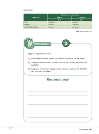 10
Contabilidade A08
2Praticando...
Resumindo:
CONTAS de
Efetua-se um lançamento a
DÉBITO CRÉDITO
para para
ATIVO aumentar diminuir
PASSIVO diminuir aumentar
PATRIMÔNIO LÍQUIDO diminuir aumentar
Fonte: FEA/USP (2000, p. 48).
Faça os lançamentos abaixo:
a) Investimento inicial de capital em dinheiro no valor de R$ 200.000,00.
b) Compra de mercadorias à vista no valor de R$ 3.000,00 conforme nota
fiscal 002.
c) Compra de máquinas e equipamentos à vista no valor de R$ 20.000,00
conforme nota fiscal 004.
Responda aqui
 