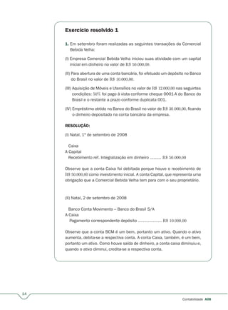 Exercício resolvido 1
14
Contabilidade A08
1. Em setembro foram realizadas as seguintes transações da Comercial
Bebida Velha:
(I) Empresa Comercial Bebida Velha iniciou suas atividade com um capital
inicial em dinheiro no valor de R$ 50.000,00.
(II) Para abertura de uma conta bancária, foi efetuado um depósito no Banco
do Brasil no valor de R$ 10.000,00.
(III) Aquisição de Móveis e Utensílios no valor de R$ 12.000,00 nas seguintes
condições: 50% foi pago à vista conforme cheque 0001-A do Banco do
Brasil e o restante a prazo conforme duplicata 001.
(IV) Empréstimo obtido no Banco do Brasil no valor de R$ 30.000,00, ficando
o dinheiro depositado na conta bancária da empresa.
RESOLUÇÃO:
(I) Natal, 1º de setembro de 2008
Caixa
A Capital
Recebimento ref. Integralização em dinheiro ......... R$ 50.000,00
Observe que a conta Caixa foi debitada porque houve o recebimento de
R$ 50.000,00 como investimento inicial. A conta Capital, que representa uma
obrigação que a Comercial Bebida Velha tem para com o seu proprietário.
(II) Natal, 2 de setembro de 2008
Banco Conta Movimento – Banco do Brasil S/A
A Caixa
Pagamento correspondente depósito ................... R$ 10.000,00
Observe que a conta BCM é um bem, portanto um ativo. Quando o ativo
aumenta, debita-se a respectiva conta. A conta Caixa, também, é um bem,
portanto um ativo. Como houve saída de dinheiro, a conta caixa diminuiu e,
quando o ativo diminui, credita-se a respectiva conta.
 