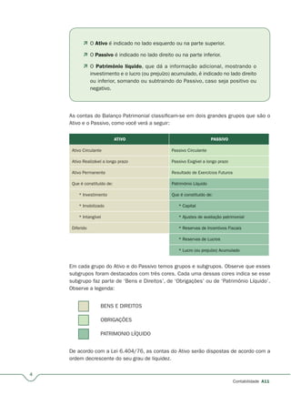 4
Contabilidade A11
 O Ativo é indicado no lado esquerdo ou na parte superior.
 O Passivo é indicado no lado direito ou na parte inferior.
 O Patrimônio líquido, que dá a informação adicional, mostrando o
investimento e o lucro (ou prejuízo) acumulado, é indicado no lado direito
ou inferior, somando ou subtraindo do Passivo, caso seja positivo ou
negativo.
As contas do Balanço Patrimonial classificam-se em dois grandes grupos que são o
Ativo e o Passivo, como você verá a seguir:
ATIVO PASSIVO
Ativo Circulante Passivo Circulante
Ativo Realizável a longo prazo Passivo Exigível a longo prazo
Ativo Permanente Resultado de Exercícios Futuros
Que é constituído de: Patrimônio Líquido
* Investimento Que é constituído de:
* Imobilizado * Capital
* Intangível * Ajustes de avaliação patrimonial
Diferido * Reservas de Incentivos Fiscais
* Reservas de Lucros
* Lucro (ou prejuízo) Acumulado
Em cada grupo do Ativo e do Passivo temos grupos e subgrupos. Observe que esses
subgrupos foram destacados com três cores. Cada uma dessas cores indica se esse
subgrupo faz parte de ‘Bens e Direitos’, de ‘Obrigações’ ou de ‘Patrimônio Líquido’.
Observe a legenda:
 BENS E DIREITOS
 OBRIGAÇÕES
 PATRIMONIO LÍQUIDO
De acordo com a Lei 6.404/76, as contas do Ativo serão dispostas de acordo com a
ordem decrescente do seu grau de liquidez.
 
