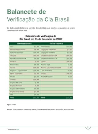 3
Contabilidade A12
Balancete de
Verificação da Cia Brasil
Os dados deste Balancete servirão de subsídios para resolver as questões a serem
desenvolvidas nesta aula.
Balancete de Veriﬁcação da
Cia Brasil em 31 de dezembro de 2006
CONTAS DEVEDORAS CONTAS CREDORAS
Caixa 315.000 Fornecedores 4.010.000
Banco conta movimento 730.000 Obrigações trabalhistas 481.000
Duplicatas a receber 1.100.000 Obrigações tributárias 342.000
Estoques 1.500.000 Empréstimo bancário CP 2.300.000
Depósito compulsório LP 470.000 Empréstimo bancário LP 1.201.370
Incentivos 40.000 Capital 5.000.000
Participações 130.000 Reserva legal 65.000
Imóveis 8.000.000 Reserva p/aumento de capital 53.700
Maquinas e Equipamentos 1.000.000 Lucro acumulado 80.000
Móveis e Utensílios 445.000 Vendas 8.000.000
Veículos 280.000 Receita financeira 49.930
Compras 6.000.000
Despesa Tributária 28.000
Despesa financeira 95.000
Despesa administrativa 900.000
Despesa com vendas 250.000
ICMS 300.000
TOTAL 2.158.300 TOTAL 2.158.300
Agora, sim!
Vamos fazer passo a passo as operações necessárias para a apuração do resultado.
 