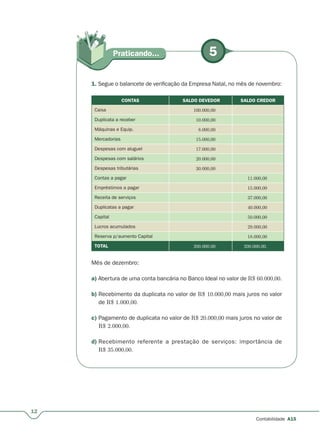 5Praticando...
12
Contabilidade A15
1. Segue o balancete de verificação da Empresa Natal, no mês de novembro:
CONTAS SALDO DEVEDOR SALDO CREDOR
Caixa 100.000,00
Duplicata a receber 10.000,00
Máquinas e Equip. 8.000,00
Mercadorias 15.000,00
Despesas com aluguel 17.000,00
Despesas com salários 20.000,00
Despesas tributárias 30.000,00
Contas a pagar 11.000,00
Empréstimos a pagar 15.000,00
Receita de serviços 37.000,00
Duplicatas a pagar 40.000,00
Capital 50.000,00
Lucros acumulados 29.000,00
Reserva p/aumento Capital 18.000,00
TOTAL 200.000,00 200.000,00.
Mês de dezembro:
a) Abertura de uma conta bancária no Banco Ideal no valor de R$ 60.000,00.
b) Recebimento da duplicata no valor de R$ 10.000,00 mais juros no valor
de R$ 1.000,00.
c) Pagamento de duplicata no valor de R$ 20.000,00 mais juros no valor de
R$ 2.000,00.
d) Recebimento referente a prestação de serviços: importância de
R$ 35.000,00.
 