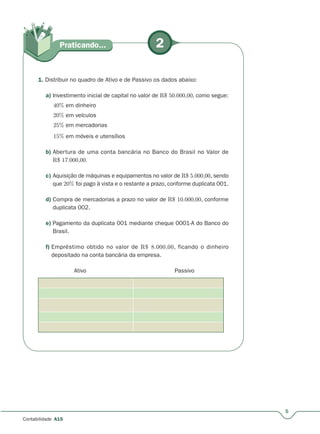 2Praticando...
5
Contabilidade A15
1. Distribuir no quadro de Ativo e de Passivo os dados abaixo:
a) Investimento inicial de capital no valor de R$ 50.000,00, como segue:
40% em dinheiro
20% em veículos
25% em mercadorias
15% em móveis e utensílios
b) Abertura de uma conta bancária no Banco do Brasil no Valor de
R$ 17.000,00.
c) Aquisição de máquinas e equipamentos no valor de R$ 5.000,00, sendo
que 20% foi pago à vista e o restante a prazo, conforme duplicata 001.
d) Compra de mercadorias a prazo no valor de R$ 10.000,00, conforme
duplicata 002.
e) Pagamento da duplicata 001 mediante cheque 0001-A do Banco do
Brasil.
f) Empréstimo obtido no valor de R$ 8.000,00, ficando o dinheiro
depositado na conta bancária da empresa.
Ativo Passivo
 