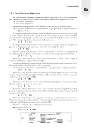 Contabilidade
                                                                                                         15
2.5.3. FATOS MISTOS OU COMPOSTOS
    Os fatos mistos ou compostos são os que combinam a permutação de elementos patrimoniais
com a alteração da situação líquida. Podem, assim como os modificativos, ser classificados em:
         Fatos mistos aumentativos;
         Fatos mistos diminutivos.
     São provenientes de permutação entre elementos ativos, passivos ou ativos e passivos:
      • FATOS MISTOS AUMENTATIVOS: são, principalmente, os que apresentam as seguintes mutações:
            (+ A - A + SL)
     É uma permutação entre elementos ativos modificando aumentativamente a situação líqui-
da. Como exemplo, podemos citar a venda de mercadoria com lucro, pois, se uma mercadoria
custou $ 10 e foi vendida por $ 12, o elemento estoque é diminuído de $ 10, o caixa é aumentado
de $ 12 e a situação líquida tem um aumento de $ 2 pelo lucro.
             (+ P - P + SL)
    É uma permutação entre elementos passivos, aumentando a situação líquida. Por exemplo: uma
permuta de obrigações em que é concedido um abatimento na obrigação inicial.
            (- A - P + SL)
    Permutações entre elementos ativos e passivos com aumento na situação líquida. Pagamento de
uma duplicata (-P) com dinheiro disponível (-A) obtendo um desconto por pontualidade (+SL).
            (+ A + P + SL)
    Permutação aditiva, acréscimos no ativo e passivo com aumento na situação líquida. Compra de
um veículo (+A) a prazo (+p) com desconto (+SL).
      As outras permutações possíveis são bem menos freqüentes, desnecessário o comentário, inclu-
sive quando envolve vários elementos do ativo e/ou passivo.
       • FATOS MISTOS DIMINUTIVOS: são, principalmente, os que apresentam as seguintes mutações:
             (+ A - A - SL)
     Permutação entre elementos ativos com diminuição da situação líquida. Pode ser citado como
exemplo, o recebimento de uma duplicata (-A) com crédito em conta corrente bancária (+A), conce-
dendo-se um desconto ao cliente (-SL).
             (+ P - P - SL)
     Permutação entre elementos passivos com redução da situação líquida. A troca de uma obriga-
ção com acréscimos de juros provoca este fato.
            (- A - P - SL)
     Permutação redutiva, diminuição no ativo e passivo e redução da situação líquida. Um dos fatos
possíveis é o pagamento de uma duplicata devida (-P), com dinheiro disponível (-A), inclusive juros de
mora por atraso (-SL).
              (+ A + P - SL)
      Permutação entre elementos ativos e passivos, aumentando-as, e diminuição da situação líquida.
Um exemplo clássico é o da obtenção de um empréstimo bancário (+P) com crédito na conta corren-
te da empresa (+A) e pagamento de despesas bancárias (-SL).
     Estes são os principais fatos contábeis mistos diminutivos.
     • FATO MISTO AUMENTATIVO
            Mutação (+ A - A + SL)
 