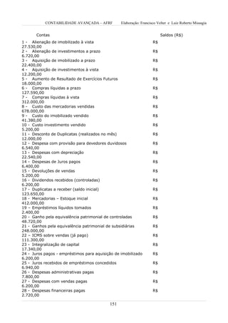 CONTABILIDADE AVANÇADA – AFRF         Elaboração: Francisco Velter e Luiz Roberto Missagia


       Contas                                                            Saldos (R$)
1 - Alienação de imobilizado à vista                                R$
27.530,00
2 - Alienação de investimentos a prazo                              R$
6.720,00
3 - Aquisição de imobilizado a prazo                                R$
22.400,00
4 - Aquisição de investimentos à vista                              R$
12.200,00
5 - Aumento de Resultado de Exercícios Futuros                      R$
18.000,00
6 - Compras líquidas a prazo                                        R$
127.590,00
7 - Compras líquidas à vista                                        R$
312.000,00
8 - Custo das mercadorias vendidas                                  R$
678.000,00
9 - Custo do imobilizado vendido                                    R$
41.380,00
10 - Custo investimento vendido                                     R$
5.200,00
11 - Desconto de Duplicatas (realizados no mês)                     R$
12.000,00
12 - Despesa com provisão para devedores duvidosos                  R$
6.540,00
13 - Despesas com depreciação                                       R$
22.540,00
14 - Despesas de Juros pagos                                        R$
6.400,00
15 - Devoluções de vendas                                           R$
5.200,00
16 - Dividendos recebidos (controladas)                             R$
6.200,00
17 - Duplicatas a receber (saldo inicial)                           R$
123.650,00
18 - Mercadorias – Estoque inicial                                  R$
412.000,00
19 – Empréstimos líquidos tomados                                   R$
2.400,00
20 - Ganho pela equivalência patrimonial de controladas             R$
48.720,00
21 - Ganhos pela equivalência patrimonial de subsidiárias           R$
248.000,00
22 – ICMS sobre vendas (já pago)                                    R$
111.300,00
23 - Integralização de capital                                      R$
17.340,00
24 - Juros pagos - empréstimos para aquisição de imobilizado        R$
6.200,00
25 - Juros recebidos de empréstimos concedidos                      R$
6.940,00
26 - Despesas administrativas pagas                                 R$
7.800,00
27 - Despesas com vendas pagas                                      R$
6.200,00
28 - Despesas financeiras pagas                                     R$
2.720,00

                                           151
 