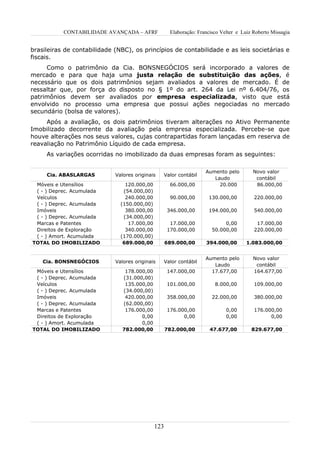 CONTABILIDADE AVANÇADA – AFRF              Elaboração: Francisco Velter e Luiz Roberto Missagia


brasileiras de contabilidade (NBC), os princípios de contabilidade e as leis societárias e
fiscais.
     Como o patrimônio da Cia. BONSNEGÓCIOS será incorporado a valores de
mercado e para que haja uma justa relação de substituição das ações, é
necessário que os dois patrimônios sejam avaliados a valores de mercado. É de
ressaltar que, por força do disposto no § 1º do art. 264 da Lei nº 6.404/76, os
patrimônios devem ser avaliados por empresa especializada, visto que está
envolvido no processo uma empresa que possui ações negociadas no mercado
secundário (bolsa de valores).
     Após a avaliação, os dois patrimônios tiveram alterações no Ativo Permanente
Imobilizado decorrente da avaliação pela empresa especializada. Percebe-se que
houve alterações nos seus valores, cujas contrapartidas foram lançadas em reserva de
reavaliação no Patrimônio Líquido de cada empresa.
     As variações ocorridas no imobilizado da duas empresas foram as seguintes:

                                                                     Aumento pelo         Novo valor
     Cia. ABASLARGAS         Valores originais      Valor contábil
                                                                        Laudo              contábil
 Móveis e Utensílios             120.000,00           66.000,00           20.000           86.000,00
 ( - ) Deprec. Acumulada        (54.000,00)
 Veículos                        240.000,00           90.000,00       130.000,00          220.000,00
 ( - ) Deprec. Acumulada       (150.000,00)
 Imóveis                         380.000,00          346.000,00       194.000,00          540.000,00
 ( - ) Deprec. Acumulada        (34.000,00)
 Marcas e Patentes                17.000,00           17.000,00              0,00          17.000,00
 Direitos de Exploração          340.000,00          170.000,00         50.000,00         220.000,00
 ( - ) Amort. Acumulada        (170.000,00)
TOTAL DO IMOBILIZADO            689.000,00          689.000,00       394.000,00        1.083.000,00


                                                                     Aumento pelo         Novo valor
    Cia. BONSNEGÓCIOS        Valores originais      Valor contábil
                                                                        Laudo              contábil
 Móveis e Utensílios            178.000,00           147.000,00        17.677,00          164.677,00
 ( - ) Deprec. Acumulada       (31.000,00)
 Veículos                       135.000,00           101.000,00          8.000,00         109.000,00
 ( - ) Deprec. Acumulada       (34.000,00)
 Imóveis                        420.000,00           358.000,00         22.000,00         380.000,00
 ( - ) Deprec. Acumulada       (62.000,00)
 Marcas e Patentes              176.000,00           176.000,00               0,00        176.000,00
 Direitos de Exploração               0,00                 0,00               0,00              0,00
 ( - ) Amort. Acumulada               0,00
TOTAL DO IMOBILIZADO           782.000,00           782.000,00         47.677,00         829.677,00




                                              123
 