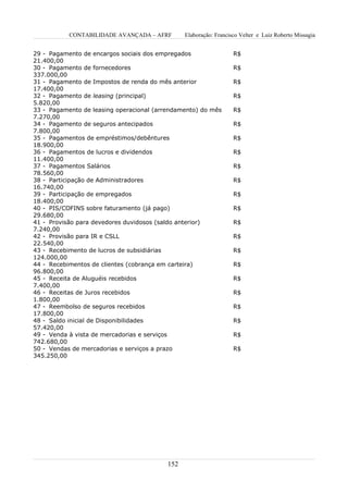 CONTABILIDADE AVANÇADA – AFRF        Elaboração: Francisco Velter e Luiz Roberto Missagia


29 - Pagamento de encargos sociais dos empregados                  R$
21.400,00
30 - Pagamento de fornecedores                                     R$
337.000,00
31 - Pagamento de Impostos de renda do mês anterior                R$
17.400,00
32 - Pagamento de leasing (principal)                              R$
5.820,00
33 - Pagamento de leasing operacional (arrendamento) do mês        R$
7.270,00
34 - Pagamento de seguros antecipados                              R$
7.800,00
35 - Pagamentos de empréstimos/debêntures                          R$
18.900,00
36 - Pagamentos de lucros e dividendos                             R$
11.400,00
37 - Pagamentos Salários                                           R$
78.560,00
38 - Participação de Administradores                               R$
16.740,00
39 - Participação de empregados                                    R$
18.400,00
40 - PIS/COFINS sobre faturamento (já pago)                        R$
29.680,00
41 - Provisão para devedores duvidosos (saldo anterior)            R$
7.240,00
42 - Provisão para IR e CSLL                                       R$
22.540,00
43 - Recebimento de lucros de subsidiárias                         R$
124.000,00
44 - Recebimentos de clientes (cobrança em carteira)               R$
96.800,00
45 - Receita de Aluguéis recebidos                                 R$
7.400,00
46 - Receitas de Juros recebidos                                   R$
1.800,00
47 - Reembolso de seguros recebidos                                R$
17.800,00
48 - Saldo inicial de Disponibilidades                             R$
57.420,00
49 - Venda à vista de mercadorias e serviços                       R$
742.680,00
50 - Vendas de mercadorias e serviços a prazo                      R$
345.250,00




                                          152
 
