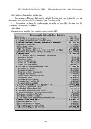 CONTABILIDADE AVANÇADA – AFRF        Elaboração: Francisco Velter e Luiz Roberto Missagia


   Com base nestes dados, solicita-se:
    1 – Demonstrar o Fluxo de Caixa pelo método direto e indireto, de acordo com as
atividades operacionais, de investimento e de financiamento;
   2 – Demonstrar o fluxo de recebimentos do mês em questão, decorrentes de
vendas de mercadorias e serviços;
   SOLUÇÃO:
   Comecemos a solução do exercício proposto pela DRE.

                        Demonstração do Resultado do Exercício
      Discriminação                                                           Valor (R$)
      Venda à vista de mercadorias e serviços                                  742.680,00
      ( + ) Vendas de mercadorias e serviços a prazo                           345.250,00
      ( = ) Receita Bruta de vendas - mercadorias e serviços                1.087.930,00
      ( - ) Devolução de vendas                                                 (5.200,00)
      ( - ) ICMS sobre vendas                                                (111.300,00)
      ( - ) PIS/COFINS sobre faturamento                                      (29.680,00)
      ( = ) Receita Líquida de vendas - mercadorias e serviços                941.750,00
      ( - ) Custo da Mercadorias e Serviços Vendidos                         (678.000,00)
      ( = ) Lucro Bruto                                                       263.750,00
            ( +/_ ) Outras Receitas e Despesas Operacionais
            Receita de Aluguéis                                                   7.400,00
            Receita de Juros                                                      1.800,00
            Reembolso de seguros                                                 17.800,00
            Ganho EP – controladas                                               48.720,00
            Ganho EP – subsidiárias                                            248.000,00
      ( + ) Total de Outras Receitas Operacionais                             323.720,00
            Despesas com Vendas                                                 (6.200,00)
            Despesas de salários                                              (78.560,00)
            Encargos sociais – empregados                                     (21.400,00)
            Despesas Financeiras                                                (2.720,00)
            Arrendamento de leasing do mês                                      (7.270,00)
            Despesa de Juros                                                    (6.400,00)
            Despesas Administrativas                                            (7.800,00)
            Despesas com Provisão DD                                            (6.540,00)
            Despesas de Depreciação                                           (22.540,00)
      ( - ) Total de Outras Despesas Operacionais                           (159.430,00)
      ( = ) Resultado Operacional Líquido                                      428.040,00
      ( + ) Venda de Imobilizado à vista                                         27.530,00
      ( + ) Alienação de Investimentos a prazo                                    6.720,00
      ( + ) Juros recebidos de empréstimos concedidos                             6.940,00
      ( - ) Custo de Imobilizado Alienado                                     (41.380,00)
      ( - ) Custo Investimento vendido                                          (5.200,00)
      ( - ) Juros pagos sobre empréstimo para imobilizado                       (6.200,00)
      ( = ) Lucro antes de IR e CSLL                                          416.450,00
      ( - ) Provisão para IR e CSLL                                           (22.540,00)
      ( - ) Participação de Empregados                                        (18.400,00)
      ( - ) Participação dos Administradores                                  (16.740,00)
      ( = ) Resultado Líquido do Exercício                                    358.770,00




                                         153
 