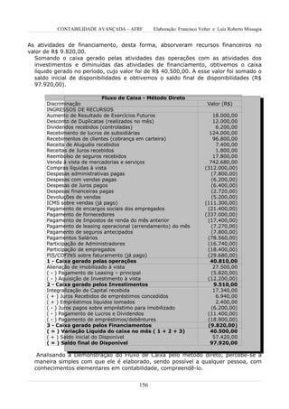 CONTABILIDADE AVANÇADA – AFRF       Elaboração: Francisco Velter e Luiz Roberto Missagia


As atividades de financiamento, desta forma, absorveram recursos financeiros no
valor de R$ 9.820,00.
  Somando o caixa gerado pelas atividades das operações com as atividades dos
  investimentos e diminuídas das atividades de financiamento, obtivemos o caixa
  líquido gerado no período, cujo valor foi de R$ 40.500,00. A esse valor foi somado o
  saldo inicial de disponibilidades e obtivemos o saldo final de disponibilidades (R$
  97.920,00).

                               Fluxo de Caixa - Método Direto
       Discriminação                                                    Valor (R$)
       INGRESSOS DE RECURSOS
       Aumento de Resultado de Exercícios Futuros                          18.000,00
       Desconto de Duplicatas (realizados no mês)                          12.000,00
       Dividendos recebidos (controladas)                                   6.200,00
       Recebimento de lucros de subsidiárias                             124.000,00
       Recebimentos de clientes (cobrança em carteira)                     96.800,00
       Receita de Aluguéis recebidos                                        7.400,00
       Receitas de Juros recebidos                                          1.800,00
       Reembolso de seguros recebidos                                      17.800,00
       Venda à vista de mercadorias e serviços                           742.680,00
       Compras líquidas à vista                                        (312.000,00)
       Despesas administrativas pagas                                     (7.800,00)
       Despesas com vendas pagas                                          (6.200,00)
       Despesas de Juros pagos                                            (6.400,00)
       Despesas financeiras pagas                                         (2.720,00)
       Devoluções de vendas                                               (5.200,00)
       ICMS sobre vendas (já pago)                                     (111.300,00)
       Pagamento de encargos sociais dos empregados                     (21.400,00)
       Pagamento de fornecedores                                       (337.000,00)
       Pagamento de Impostos de renda do mês anterior                   (17.400,00)
       Pagamento de leasing operacional (arrendamento) do mês             (7.270,00)
       Pagamento de seguros antecipados                                   (7.800,00)
       Pagamentos Salários                                              (78.560,00)
       Participação de Administradores                                  (16.740,00)
       Participação de empregados                                       (18.400,00)
       PIS/COFINS sobre faturamento (já pago)                           (29.680,00)
       1 - Caixa gerado pelas operações                                  40.810,00
       Alienação de imobilizado à vista                                    27.500,00
       ( - ) Pagamento de Leasing – principal                             (5.820,00)
       ( - ) Aquisição de Investimento à vista                          (12.200,00)
       2 - Caixa gerado pelos Investimentos                                9.510,00
       Integralização de Capital recebida                                  17.340,00
       ( + ) Juros Recebidos de empréstimos concedidos                      6.940,00
       ( + ) Empréstimos líquidos tomados                                   2.400,00
       ( - ) Juros pagos sobre empréstimo para imobilizado                (6.200,00)
       ( - ) Pagamento de Lucros e Dividendos                           (11.400,00)
       ( - ) Pagamento de empréstimos/debêntures                        (18.900,00)
       3 - Caixa gerado pelos Financiamentos                            (9.820,00)
       ( = ) Variação Líquida do caixa no mês ( 1 + 2 + 3)               40.500,00
       ( + ) Saldo inicial do Disponível                                   57.420,00
       ( = ) Saldo final do Disponível                                   97.920,00

   Analisando a Demonstração do Fluxo de Caixa pelo método direto, percebe-se a
  maneira simples com que ele é elaborado, sendo possível a qualquer pessoa, com
  conhecimentos elementares em contabilidade, compreendê-lo.


                                         156
 