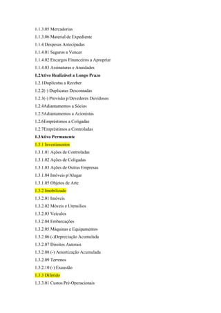 1.1.3.05 Mercadorias
1.1.3.06 Material de Expediente
1.1.4 Despesas Antecipadas
1.1.4.01 Seguros a Vencer
1.1.4.02 Encargos Financeiros a Apropriar
1.1.4.03 Assinaturas e Anuidades
1.2Ativo Realizável a Longo Prazo
1.2.1Duplicatas a Receber
1.2.2(-) Duplicatas Descontadas
1.2.3(-) Provisão p/Devedores Duvidosos
1.2.4Adiantamentos a Sócios
1.2.5Adiantamentos a Acionistas
1.2.6Empréstimos a Coligadas
1.2.7Empréstimos a Controladas
1.3Ativo Permanente
1.3.1 Investimentos
1.3.1.01 Ações de Controladas
1.3.1.02 Ações de Coligadas
1.3.1.03 Ações de Outras Empresas
1.3.1.04 Imóveis p/Alugar
1.3.1.05 Objetos de Arte
1.3.2 Imobilizado
1.3.2.01 Imóveis
1.3.2.02 Móveis e Utensílios
1.3.2.03 Veículos
1.3.2.04 Embarcações
1.3.2.05 Máquinas e Equipamentos
1.3.2.06 (-)Depreciação Acumulada
1.3.2.07 Direitos Autorais
1.3.2.08 (-) Amortização Acumulada
1.3.2.09 Terrenos
1.3.2.10 (-) Exaustão
1.3.3 Diferido
1.3.3.01 Custos Pré-Operacionais

 