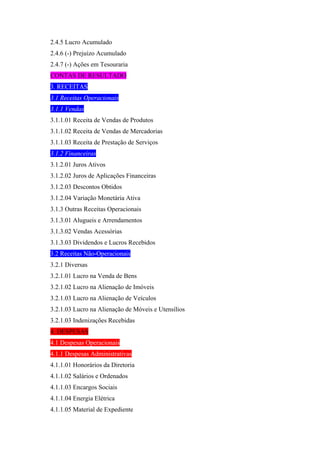 2.4.5 Lucro Acumulado
2.4.6 (-) Prejuízo Acumulado
2.4.7 (-) Ações em Tesouraria
CONTAS DE RESULTADO
3. RECEITAS
3.1 Receitas Operacionais
3.1.1 Vendas
3.1.1.01 Receita de Vendas de Produtos
3.1.1.02 Receita de Vendas de Mercadorias
3.1.1.03 Receita de Prestação de Serviços
3.1.2 Financeiras
3.1.2.01 Juros Ativos
3.1.2.02 Juros de Aplicações Financeiras
3.1.2.03 Descontos Obtidos
3.1.2.04 Variação Monetária Ativa
3.1.3 Outras Receitas Operacionais
3.1.3.01 Alugueis e Arrendamentos
3.1.3.02 Vendas Acessórias
3.1.3.03 Dividendos e Lucros Recebidos
3.2 Receitas Não-Operacionais
3.2.1 Diversas
3.2.1.01 Lucro na Venda de Bens
3.2.1.02 Lucro na Alienação de Imóveis
3.2.1.03 Lucro na Alienação de Veículos
3.2.1.03 Lucro na Alienação de Móveis e Utensílios
3.2.1.03 Indenizações Recebidas
4. DESPESAS
4.1 Despesas Operacionais
4.1.1 Despesas Administrativas
4.1.1.01 Honorários da Diretoria
4.1.1.02 Salários e Ordenados
4.1.1.03 Encargos Sociais
4.1.1.04 Energia Elétrica
4.1.1.05 Material de Expediente

 