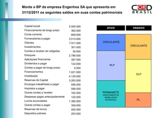 Monte o BP da empresa Engenhos SA que apresenta em
31/12/2011 os seguintes saldos em suas contas patrimoniais


 Capital social                   5.000.000
                                                 ATIVO         PASSIVO
 Financiamento de longo prazo      362.000
 Conta corrente                    669.000
 Fornecedores a pagar             3.513.000
 Clientes                         7.911.000   CIRCULANTE
 Investimentos                                                CIRCULANTE
                                   301.000
 Contas a receber de coligadas      35.000
 Estoques                         2.786.000
 Aplicaçoes financeiras            397.000
 Dividendos a pagar                122.000         RLP
 Contas a pagar de longo prazo       5.000
 Financiamentos                   1.021.000
                                                                 ELP
 Imobilizado                      4.129.000
 Reservas de Capital              3.263.000
 Encargos trabalhistas a pagar     595.000
 Impostos a pagar                  596.000
 Outras contas a receber           162.000    PERMANETE
                                              INVESTIMENTOS
 Despesas pagas antecipadamente    120.000      IMOBILIZADO
 Lucros acumulados                               INTANGIVEL      PL
                                  1.385.000
 Outras contas a pagar             359.000
 Reservas de lucros                492.000
 Depositos judiciais               203.000
 