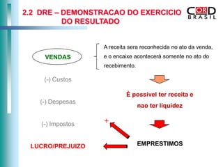 2.2 DRE – DEMONSTRACAO DO EXERCICIO
          DO RESULTADO


                   A receita sera reconhecida no ato da venda,
     VENDAS        e o encaixe acontecerà somente no ato do
                   recebimento.

     (-) Custos

                           È possivel ter receita e
   (-) Despesas
                                  nao ter liquidez

    (-) Impostos   +


 LUCRO/PREJUIZO                   EMPRESTIMOS
 