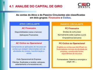 4.1 ANALISE DO CAPITAL DE GIRO

      As contas do Ativo e do Passivo Circulantes são classificadas
                 em dois grupos: Financeiro e Ciclico.

          ATIVO CIRCULANTE                        PASSIVO CIRCULANTE
             AC Financeiro                              PC Financeiro
     Disponibilidades (caixa e bancos)               Dividas de curto prazo
           Aplicaçoes Financeiras              Normalmente estão sujeitas a juros
                                                     Emprestimos bancarios

      AC Cíclico ou Operacional                 PC Cíclico ou Operacional
 Compreende as aplicações de recursos em      Engloba as contas que identificam os
  contas que estejam relacionadas com as      financiadores normais da atividade da
   atividades de compra, transformação e           empresa, constituindo fontes
                   venda                            espontâneas de recursos


       Ciclo Operacional da Empresa           Fornecedores, Salarios e encorgos a
  Clientes, Duplicatas a receber, estoques,              pagar, etc ...
      adiantamento a fornecedores etc.
 