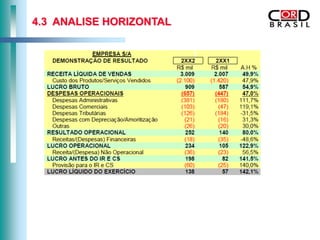 4.3 ANALISE HORIZONTAL
 