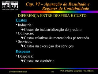 102 Prof. COELHO (adaptado Prof. Ribeiro)Contabilidade Básica
Custos
• Indústria:
Gastos de industrialização do produto
Despesas
• Comércio:
Gastos relativos às mercadorias p/ revenda
• Despesas:
Gastos no escritório
• Serviços:
Gastos na execução dos serviços
Cap. VI – Apuração do Resultado eCap. VI – Apuração do Resultado e
Regimes de ContabilidadeRegimes de Contabilidade
DIFERENÇA ENTRE DESPESA E CUSTO
 