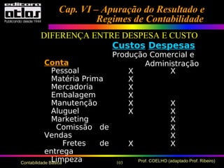 103 Prof. COELHO (adaptado Prof. Ribeiro)Contabilidade Básica
Custos Despesas
Conta
Pessoal
Matéria Prima
Mercadoria
Embalagem
Manutenção
Aluguel
Marketing
Comissão de
Vendas
Fretes de
entrega
Limpeza
X
X
X
X
X
X
X
X
X
X
X
X
X
X
Produção Comercial e
Administração
Cap. VI – Apuração do Resultado eCap. VI – Apuração do Resultado e
Regimes de ContabilidadeRegimes de Contabilidade
DIFERENÇA ENTRE DESPESA E CUSTO
 