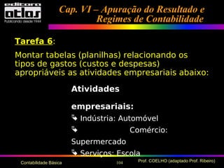 104 Prof. COELHO (adaptado Prof. Ribeiro)Contabilidade Básica
Atividades
empresariais:
 Indústria: Automóvel
 Comércio:
Supermercado
 Serviços: Escola
Tarefa 6:
Montar tabelas (planilhas) relacionando os
tipos de gastos (custos e despesas)
apropriáveis as atividades empresariais abaixo:
Cap. VI – Apuração do Resultado eCap. VI – Apuração do Resultado e
Regimes de ContabilidadeRegimes de Contabilidade
 