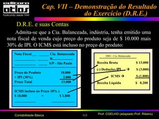 113 Prof. COELHO (adaptado Prof. Ribeiro)Contabilidade Básica
Cap. VII – Demonstração do ResultadoCap. VII – Demonstração do Resultado
do Exercício (D.R.E.)do Exercício (D.R.E.)
D.R.E. e suas Contas
Admita-se que a Cia. Balanceada, indústria, tenha emitido uma
nota fiscal de venda cujo preço do produto seja de $ 10.000 mais
30% de IPI. O ICMS está incluso no preço do produto:
Nota Fiscal___ ______ Cia. Balanceada
____________ ______ R.......................
____________ _____ S/P - São Paulo
Preço do Produto 10.000
+ IPI (30%) 3.000
Preço Total 13.000
ICMS incluso no Preço 18% x
$ 10.000 = $ 1.800
____________ _____________
DRE - Cia. Balanceada
Receita Bruta $ 13.000
(-) Deduções IPI  $ (3.000)
ICMS  $ (1.800)
Receita Líquida $ 8.200
 
