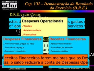 114 Prof. COELHO (adaptado Prof. Ribeiro)Contabilidade Básica
Receitas Bruta
(-) Deduções da Receita
= Receita Líquida
(-) Custos das Vendas
= Lucro Bruto
(-) Despesas Operacionais
= Lucro Operacional
(-) Despesas não Operacionais
+ Receitas não Operacionais
= Lucro Antes do Imposto de Renda (LAIR
(-) Provisão para Imposto de Renda
= Lucro Depois do Imposto de Renda
Despesas Operacionais são os gastos incorridos
para: vender, administrar e financiar as operações.
Custos das Vendas representam os gastos de
odução” apropriados aos produtos ou serviços vendi
Despesas Operacionais
. Vendas
. Administrativas
. Financeiras
Despesas Financeiras
. Juros incorridos (pagos ou não)
. Juros de mora pagos
. Descontos concedidos
. Comissões bancárias
. Correção monetária sobre empréstimos
. CPMF
. .......
Receitas Financeiras
. Aplicações financeiras
. Juros de mora recebido
. Descontos obtidos
. .......
s Receitas Financeiras forem maiores que as Despes
eiras, o saldo reduzirá a conta de Despesas Operaci
Cap. VII – Demonstração do ResultadoCap. VII – Demonstração do Resultado
do Exercício (D.R.E.)do Exercício (D.R.E.)
D.R.E. e suas Contas
 