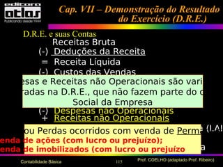 115 Prof. COELHO (adaptado Prof. Ribeiro)Contabilidade Básica
Receitas Bruta
(-) Deduções da Receita
= Receita Líquida
(-) Custos das Vendas
= Lucro Bruto
(-) Despesas Operacionais
= Lucro Operacional
(-) Despesas não Operacionais
+ Receitas não Operacionais
= Lucro Antes do Imposto de Renda (LAIR
(-) Provisão para Imposto de Renda
= Lucro Depois do Imposto de Renda
Despesas e Receitas não Operacionais são variaçõe
egistradas na D.R.E., que não fazem parte do objeto
Social da Empresa
anhos ou Perdas ocorridos com venda de Permanent
enda de ações (com lucro ou prejuízo);
venda de imobilizados (com lucro ou prejuízo
Cap. VII – Demonstração do ResultadoCap. VII – Demonstração do Resultado
do Exercício (D.R.E.)do Exercício (D.R.E.)
D.R.E. e suas Contas
 