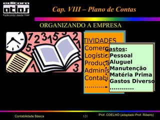 121 Prof. COELHO (adaptado Prof. Ribeiro)Contabilidade Básica
ORGANIZANDO A EMPRESA
ATIVIDADES
• Comercial
• Logística
• Produção
• Administração
• Contabilidade
• ............
Gastos:
• Pessoal
• Aluguel
• Manutenção
• Matéria Prima
• Gastos Diversos
• ............
Cap. VIII – Plano de ContasCap. VIII – Plano de Contas
 