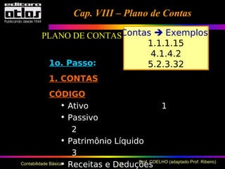 129 Prof. COELHO (adaptado Prof. Ribeiro)Contabilidade Básica
PLANO DE CONTAS SIMPLIFICADO
1o. Passo:
1. CONTAS
CÓDIGO
• Ativo 1
• Passivo
2
• Patrimônio Líquido
3
• Receitas e Deduções
Contas  Exemplos:
1.1.1.15
4.1.4.2
5.2.3.32
Cap. VIII – Plano de ContasCap. VIII – Plano de Contas
 