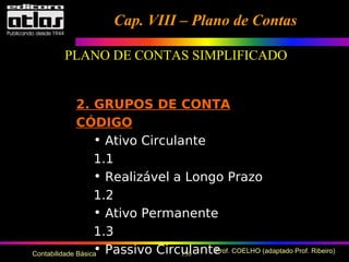 130 Prof. COELHO (adaptado Prof. Ribeiro)Contabilidade Básica
2. GRUPOS DE CONTA
CÓDIGO
• Ativo Circulante
1.1
• Realizável a Longo Prazo
1.2
• Ativo Permanente
1.3
• Passivo Circulante
PLANO DE CONTAS SIMPLIFICADO
Cap. VIII – Plano de ContasCap. VIII – Plano de Contas
 